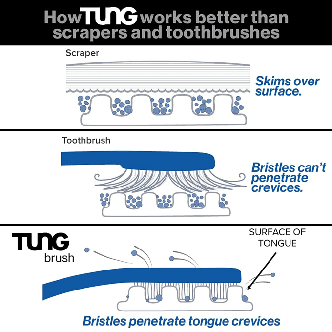 فرشاة لتنظيف اللسان من تنج - واحدة
